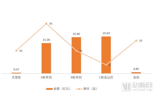 累計融資總額超70億元，國內細胞免疫治療企業全圖譜與國內貿易代理